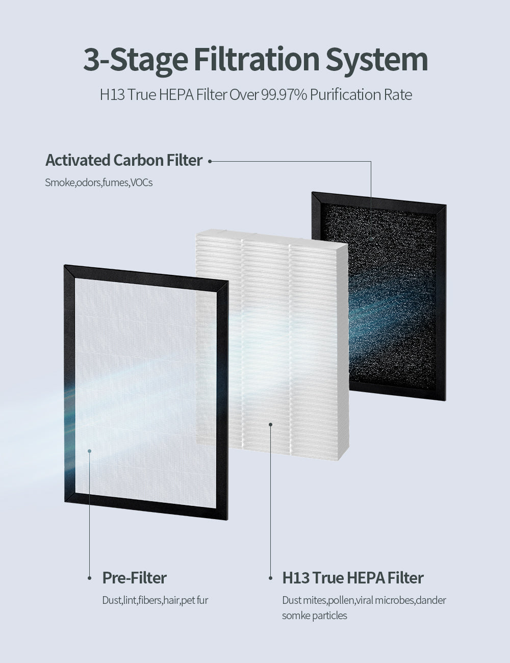 Kalado KCA02 Air Purifiers for Home up to 547sqft, 20dB Low Noise